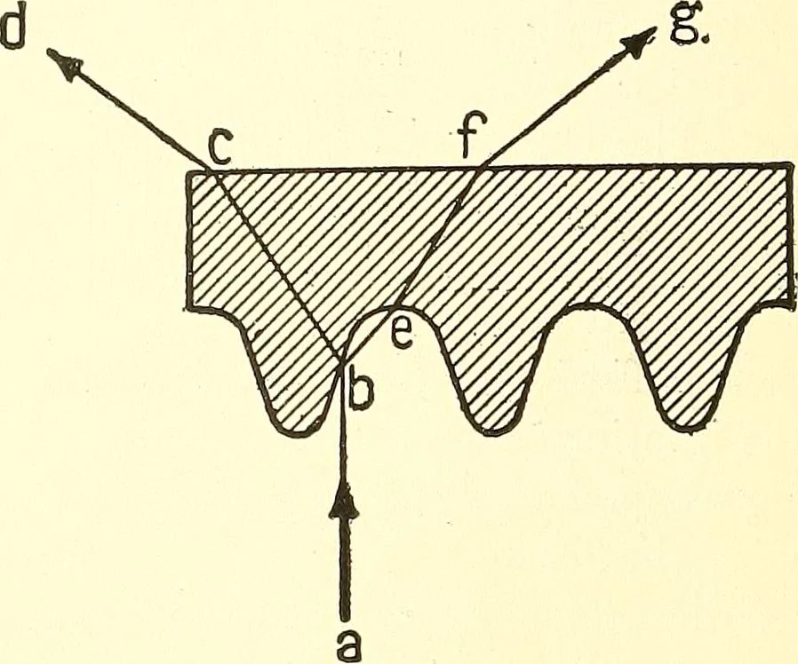 An illustration from Inventors at work, with chapters on discovery, 1906, leaf 117