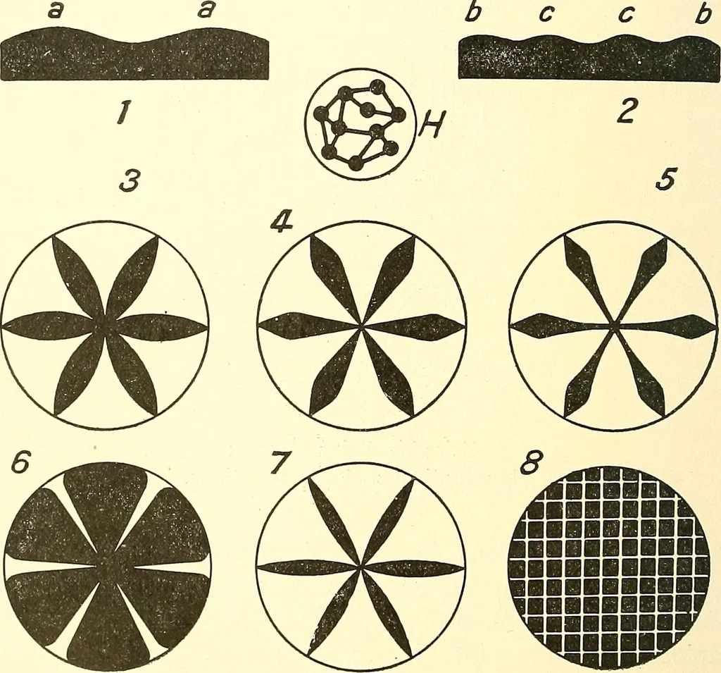 An illustration from Inventors at work, with chapters on discovery, 1906, leaf 121