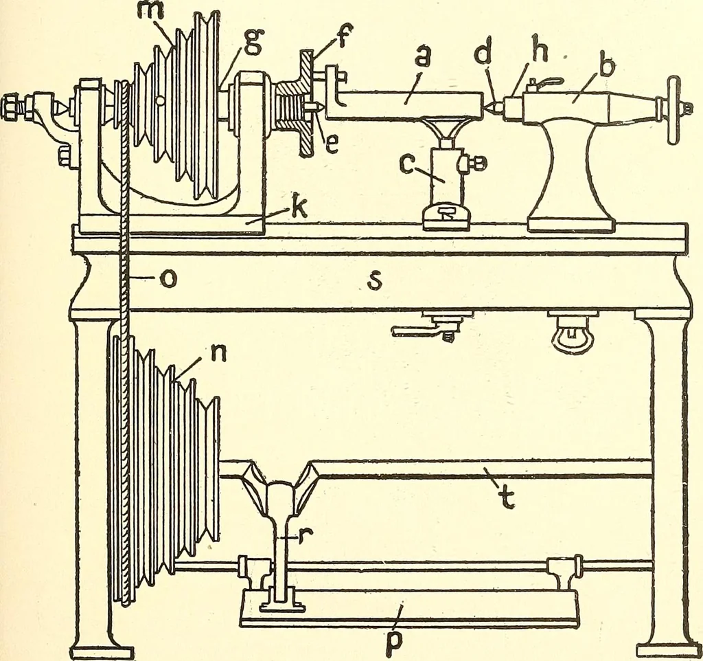 An illustration from Inventors at work, with chapters on discovery, 1906, leaf 132