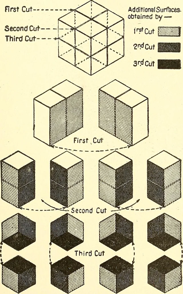 An illustration from Inventors at work, with chapters on discovery, 1906, leaf 160