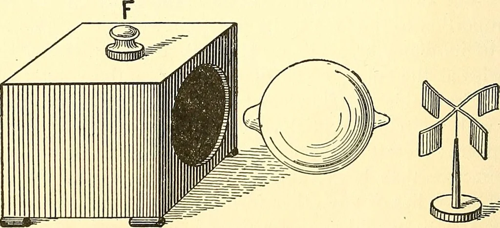 An illustration from Inventors at work, with chapters on discovery, 1906, leaf 171