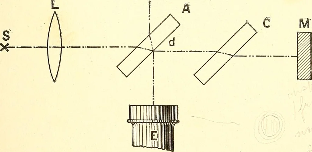 An illustration from Inventors at work, with chapters on discovery, 1906, leaf 264