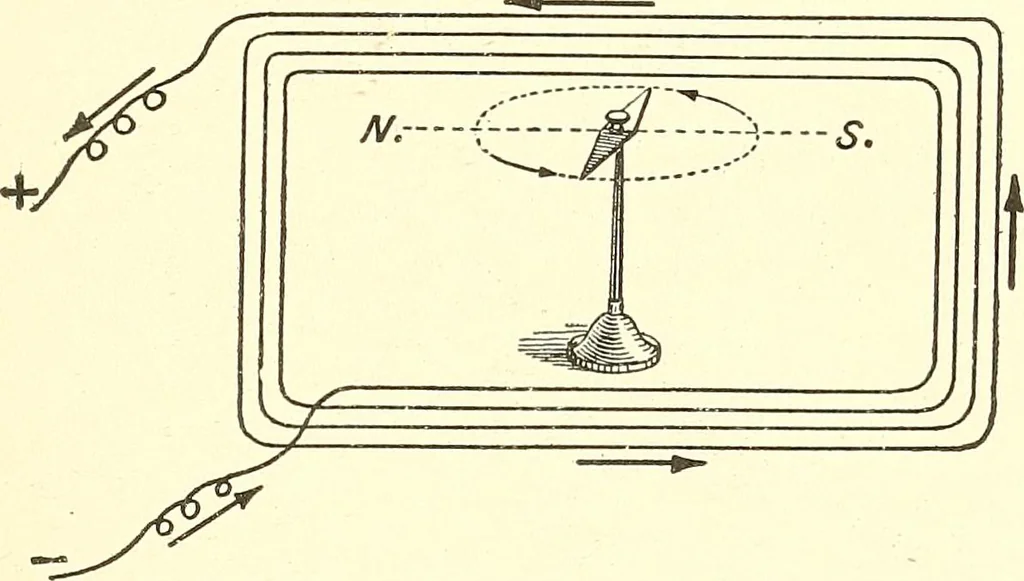An illustration from Inventors at work, with chapters on discovery, 1906, leaf 280