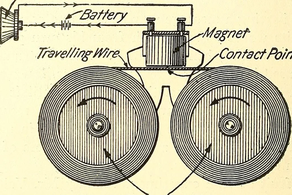 An illustration from Inventors at work, with chapters on discovery, 1906, leaf 365