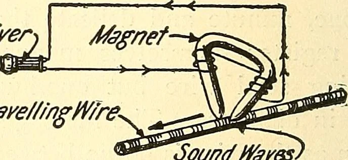An illustration from Inventors at work, with chapters on discovery, 1906, leaf 365