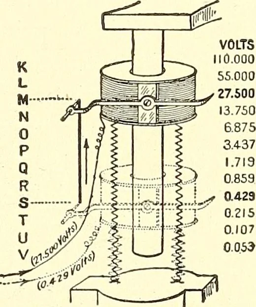 An illustration from Inventors at work, with chapters on discovery, 1906, leaf 368