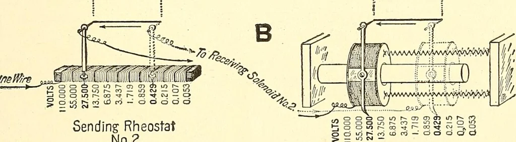 An illustration from Inventors at work, with chapters on discovery, 1906, leaf 368