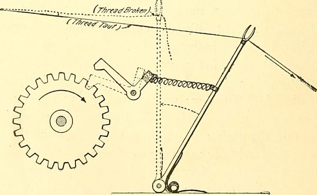 An illustration from Inventors at work, with chapters on discovery, 1906, leaf 385