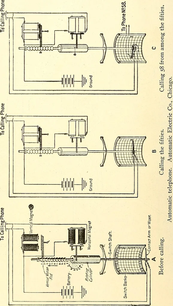 An illustration from Inventors at work, with chapters on discovery, 1906, leaf 391