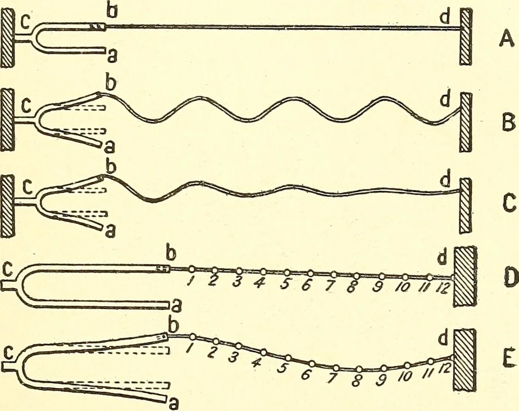An illustration from Inventors at work, with chapters on discovery, 1906, leaf 424