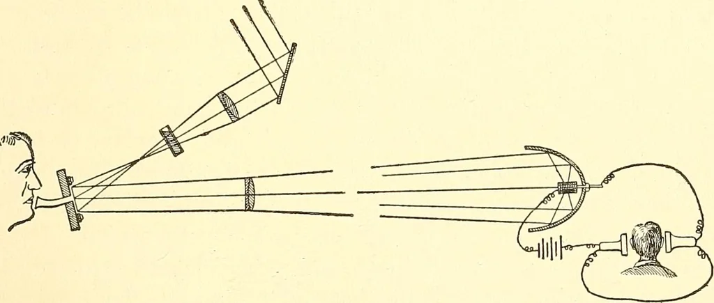 An illustration from Inventors at work, with chapters on discovery, 1906, leaf 454