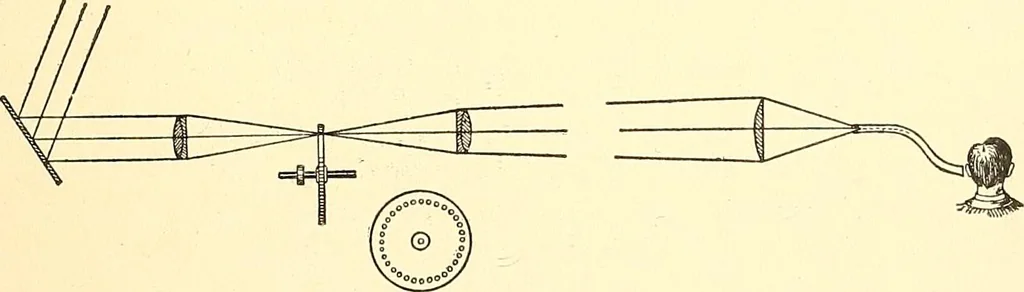An illustration from Inventors at work, with chapters on discovery, 1906, leaf 458