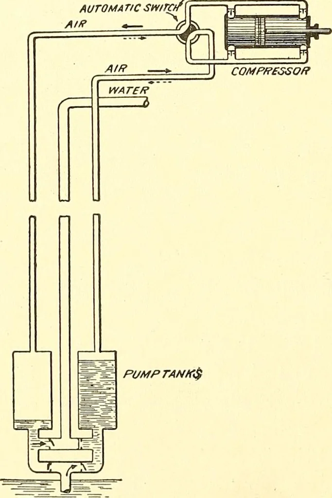 An illustration from Inventors at work, with chapters on discovery, 1906, leaf 485