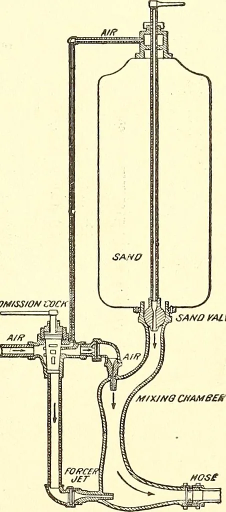 An illustration from Inventors at work, with chapters on discovery, 1906, leaf 488