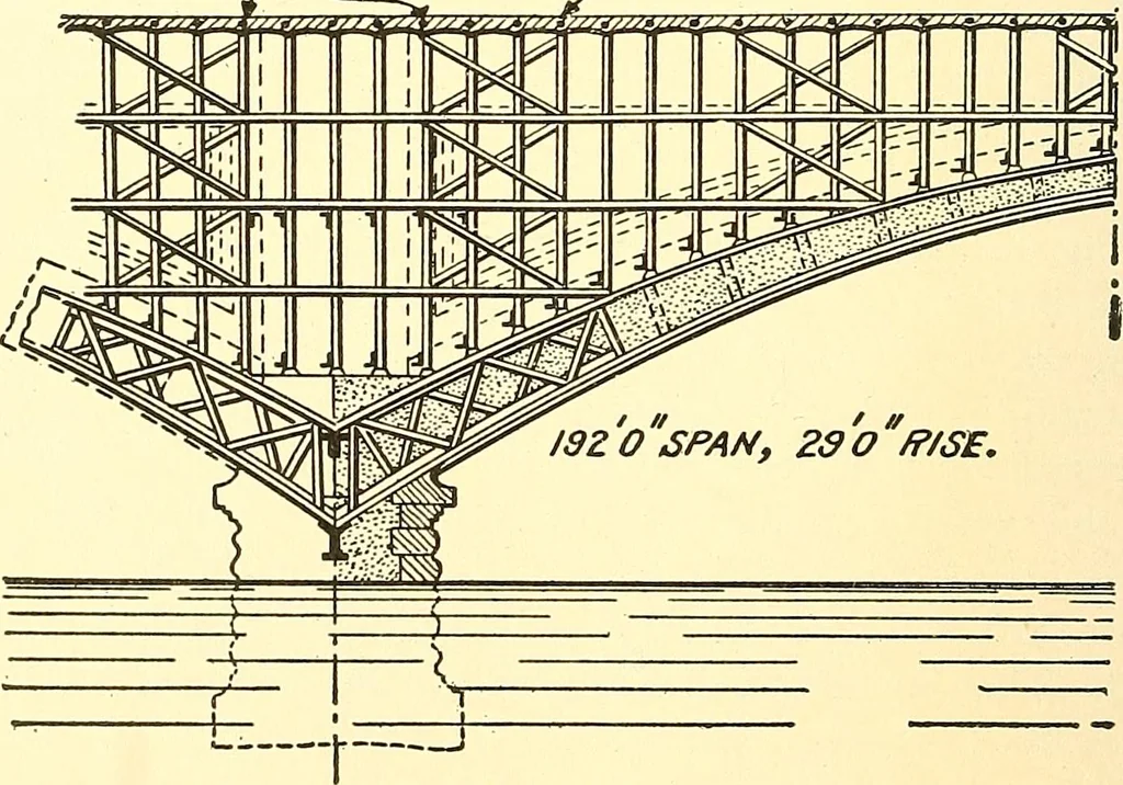 An illustration from Inventors at work, with chapters on discovery, 1906, leaf 511