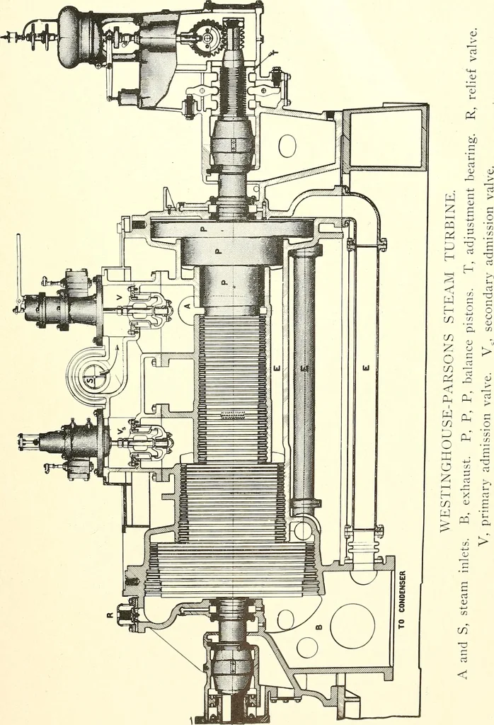 An illustration from Inventors at work, with chapters on discovery, 1906, leaf 528