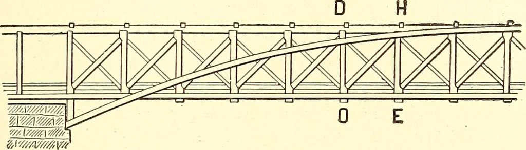 An illustration from Inventors at work, with chapters on discovery, 1906, leaf 58