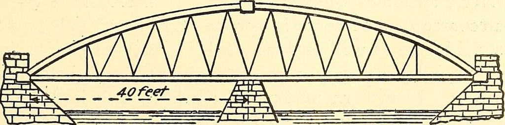 An illustration from Inventors at work, with chapters on discovery, 1906, leaf 76