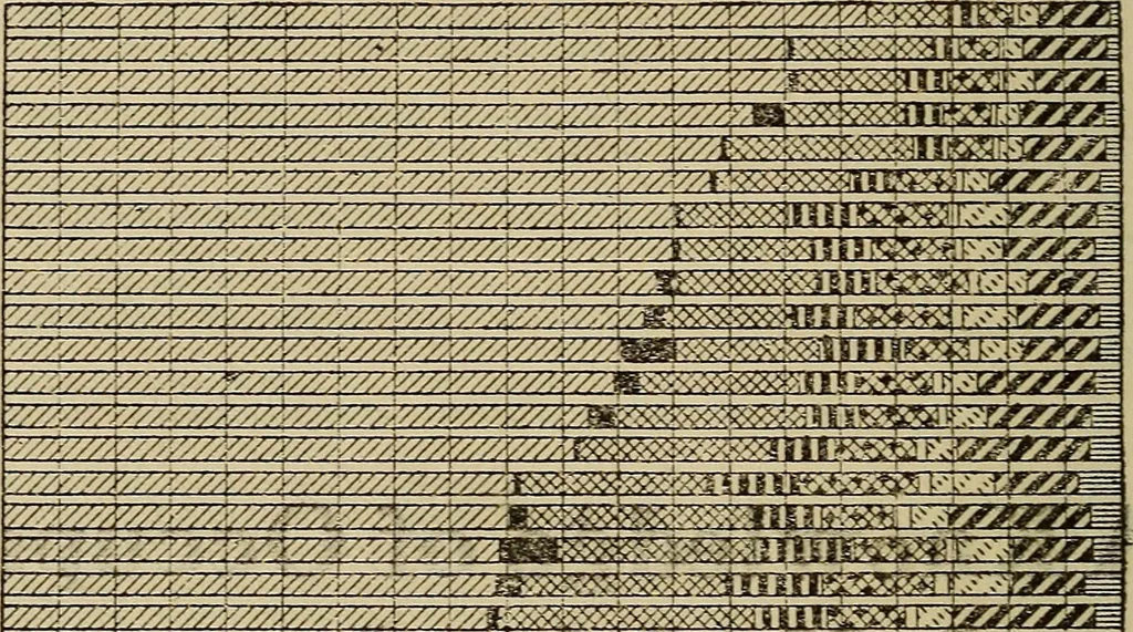 An illustration from Inventor's manual, how to work a patent to make it pay; a guide for inventors, in perfecting their inventions, taking out their patents, and disposing of them, and cautions as to pitfalls for the unwary, 1918, leaf 93