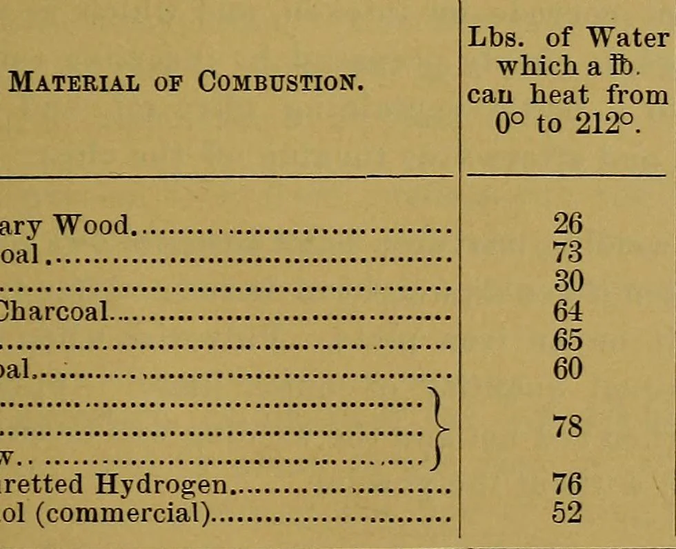 An illustration from Inventors' & mechanics' scientific manual and patent law complete, 1871, leaf 46