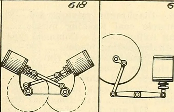 An illustration from The inventor's universal educator. An educational cyclopaedia and guide for inventors, patentees, manufacturers, mechanics, and all others connected directly or indirectly with patents, 1919, leaf 60
