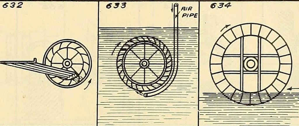 An illustration from The inventor's universal educator. An educational cyclopaedia and guide for inventors, patentees, manufacturers, mechanics, and all others connected directly or indirectly with patents, 1919, leaf 62