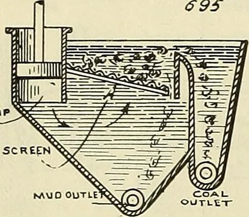 An illustration from The inventor's universal educator. An educational cyclopaedia and guide for inventors, patentees, manufacturers, mechanics, and all others connected directly or indirectly with patents, 1919, leaf 67
