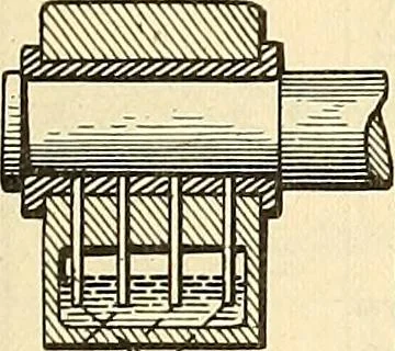 An illustration from The inventor's universal educator. An educational cyclopaedia and guide for inventors, patentees, manufacturers, mechanics, and all others connected directly or indirectly with patents, 1919, leaf 68