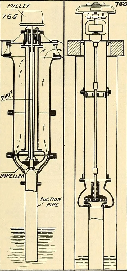An illustration from The inventor's universal educator. An educational cyclopaedia and guide for inventors, patentees, manufacturers, mechanics, and all others connected directly or indirectly with patents, 1919, leaf 72