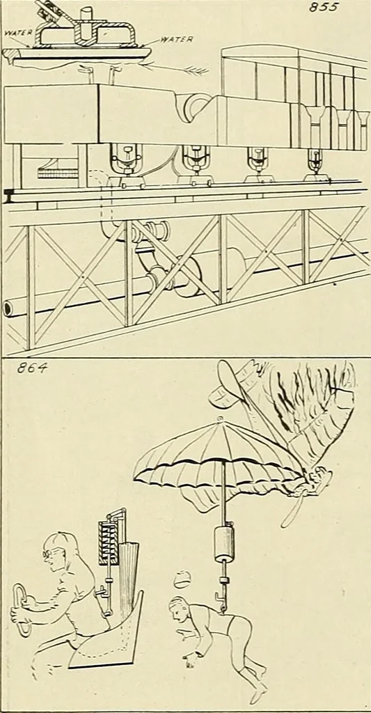 An illustration from The inventor's universal educator. An educational cyclopaedia and guide for inventors, patentees, manufacturers, mechanics, and all others connected directly or indirectly with patents, 1919, leaf 79