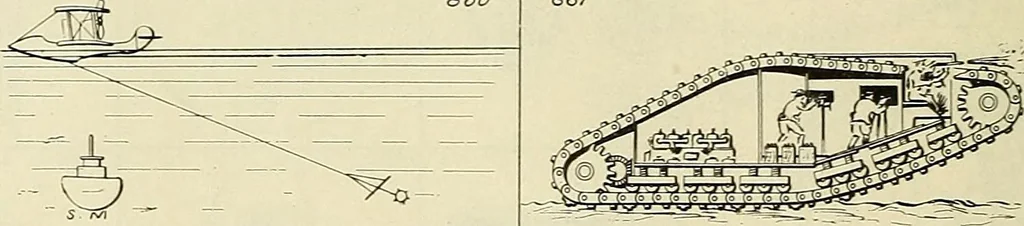 An illustration from The inventor's universal educator. An educational cyclopaedia and guide for inventors, patentees, manufacturers, mechanics, and all others connected directly or indirectly with patents, 1919, leaf 79