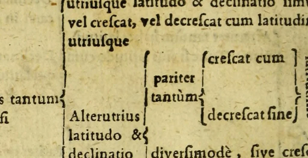 An illustration from Inventum P. Apiani. : Das ist, Beschreibung eines geometrische[n] Instruments, durch welches one alle Rechnung gar behend vnd leichtlich, allerlen höche, weitte, tieffe vnd braite, auch allerley Fläschen oder ebnen Innhalt, abgemessen, vnd andere mehe nutzliche Sachen erkundiget werden., 1616, leaf 68