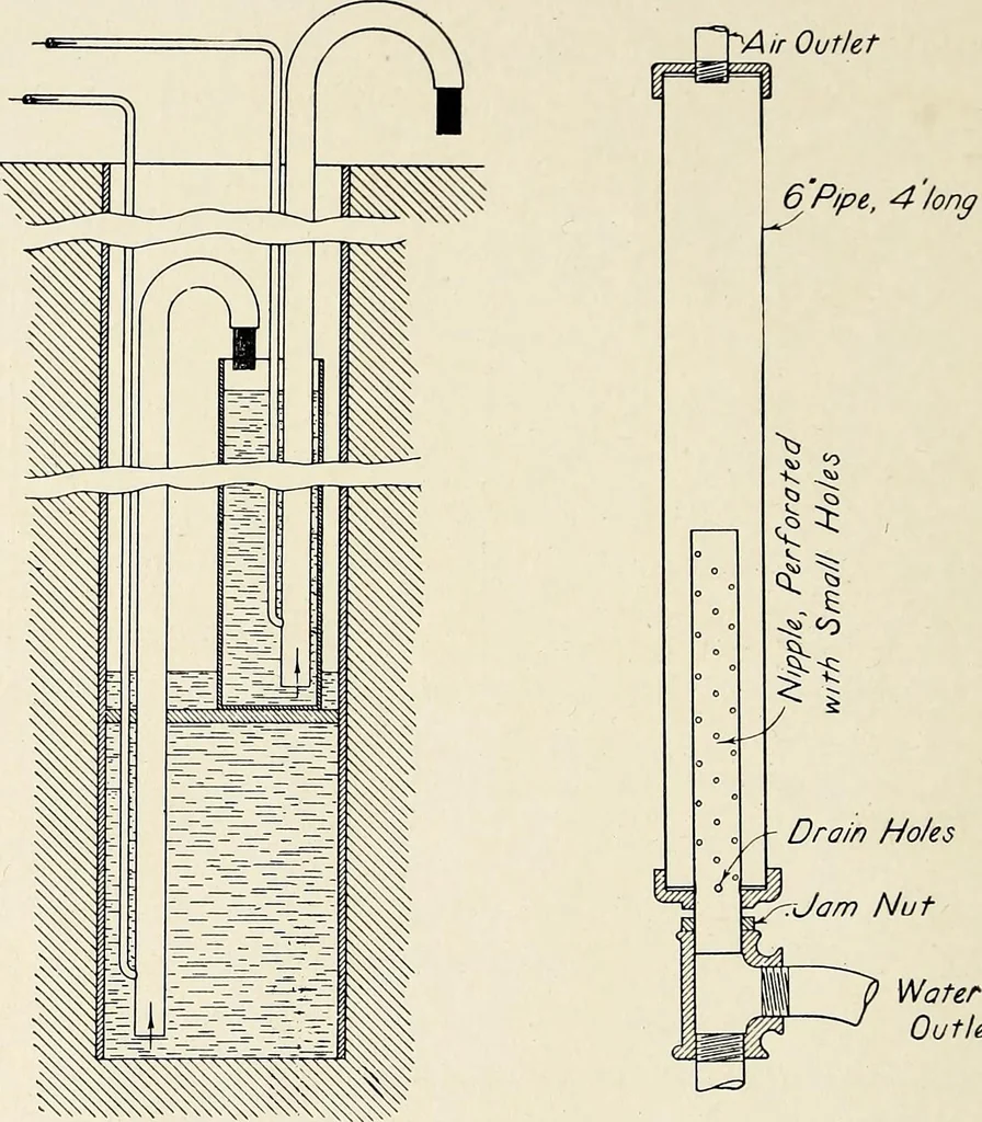 An illustration from Investigation of the air lift pump, 1911, leaf 39