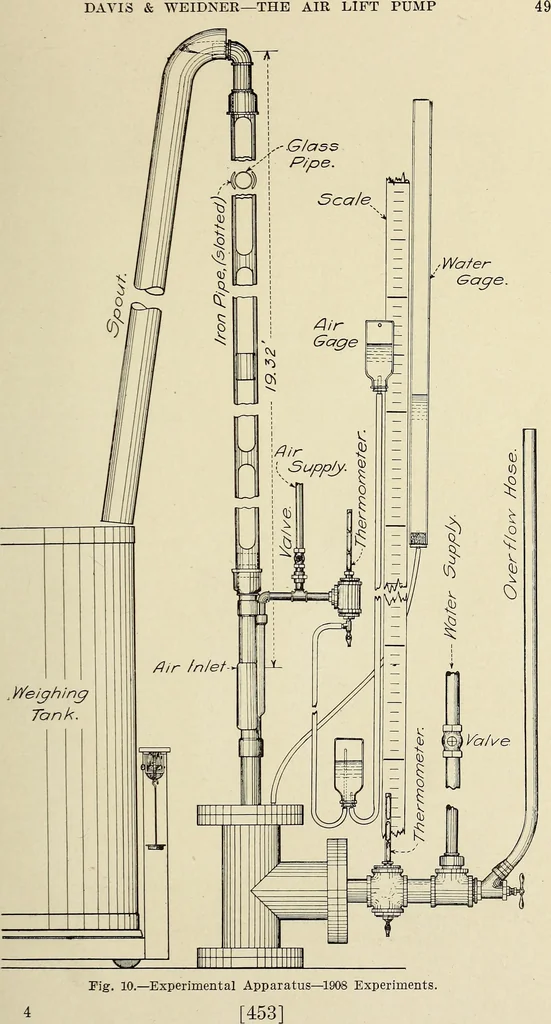 An illustration from Investigation of the air lift pump, 1911, leaf 50