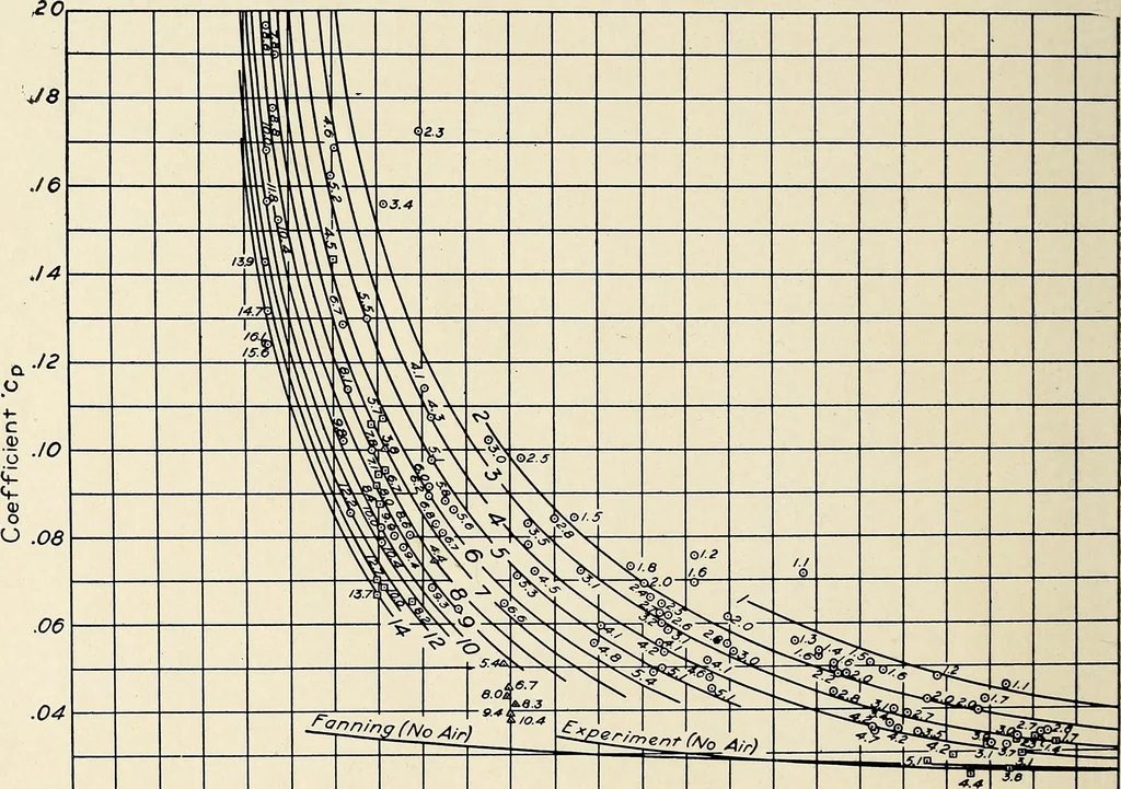 An illustration from Investigation of the air lift pump, 1911, leaf 81