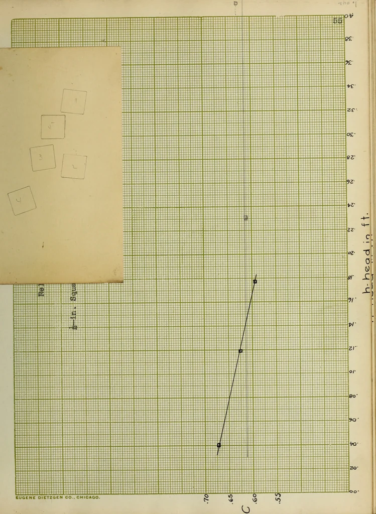 An illustration from An investigation of the flow of water through submerged orifices and pipes, 1909, leaf 118