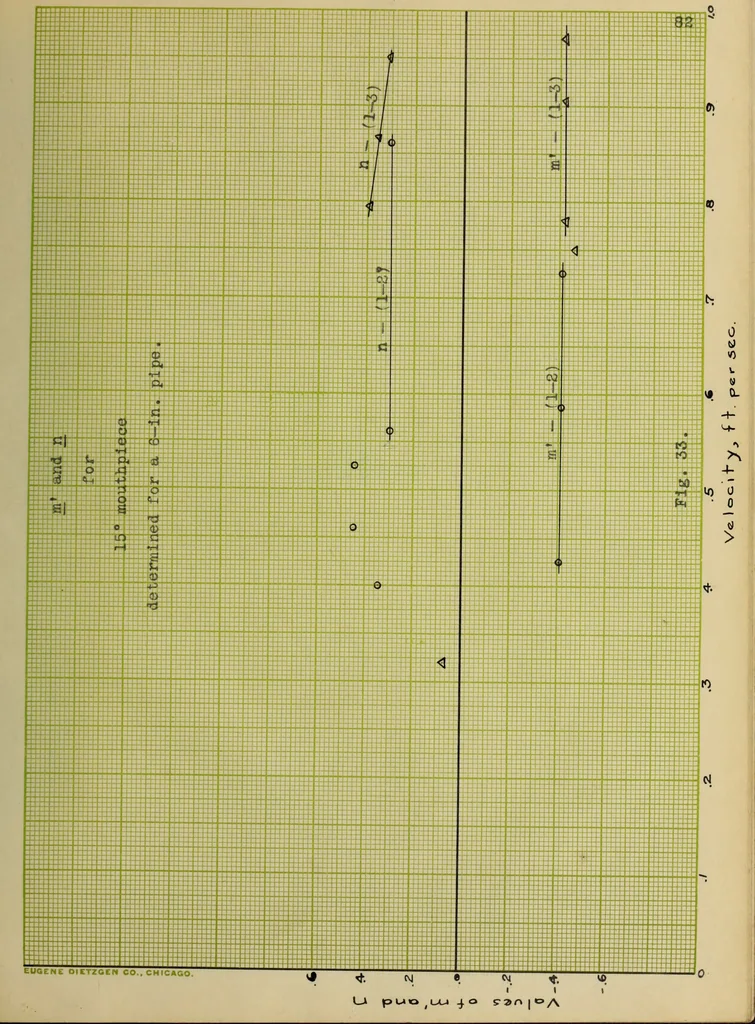 An illustration from An investigation of the flow of water through submerged orifices and pipes, 1909, leaf 174
