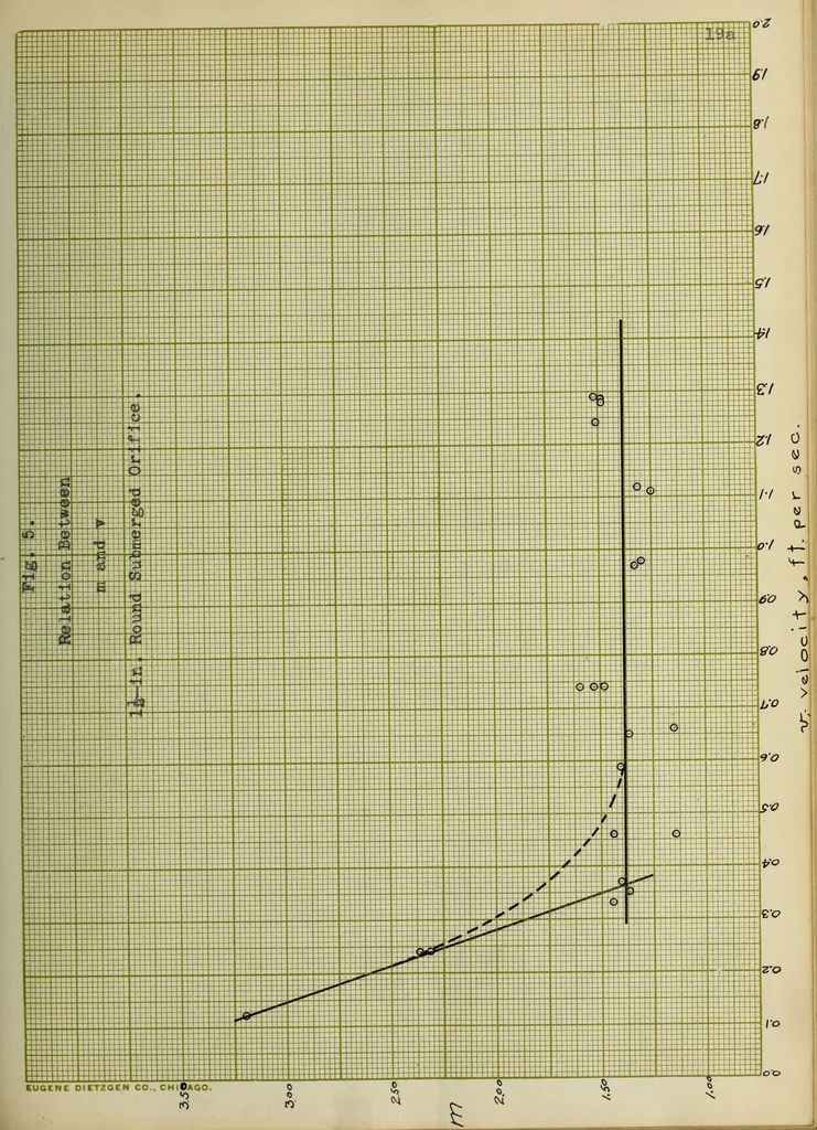 An illustration from An investigation of the flow of water through submerged orifices and pipes, 1909, leaf 46