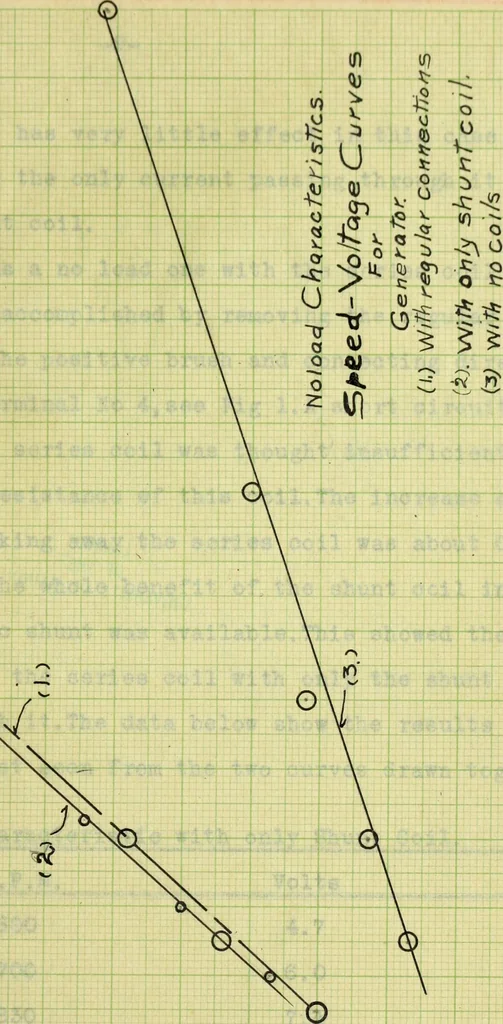 An illustration from The investigation of a gasoline automobile lighting and starting set, 1914, leaf 26
