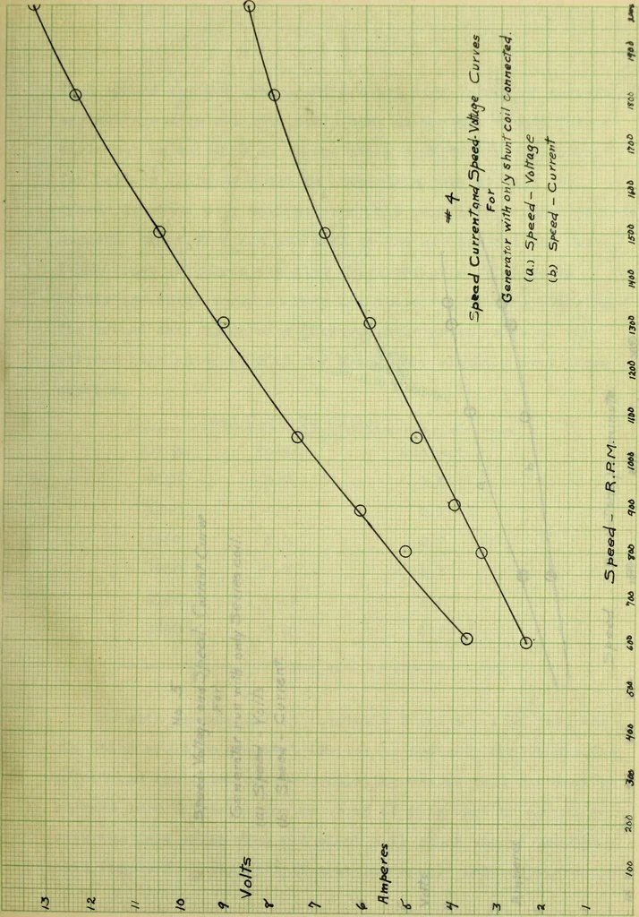 An illustration from The investigation of a gasoline automobile lighting and starting set, 1914, leaf 34