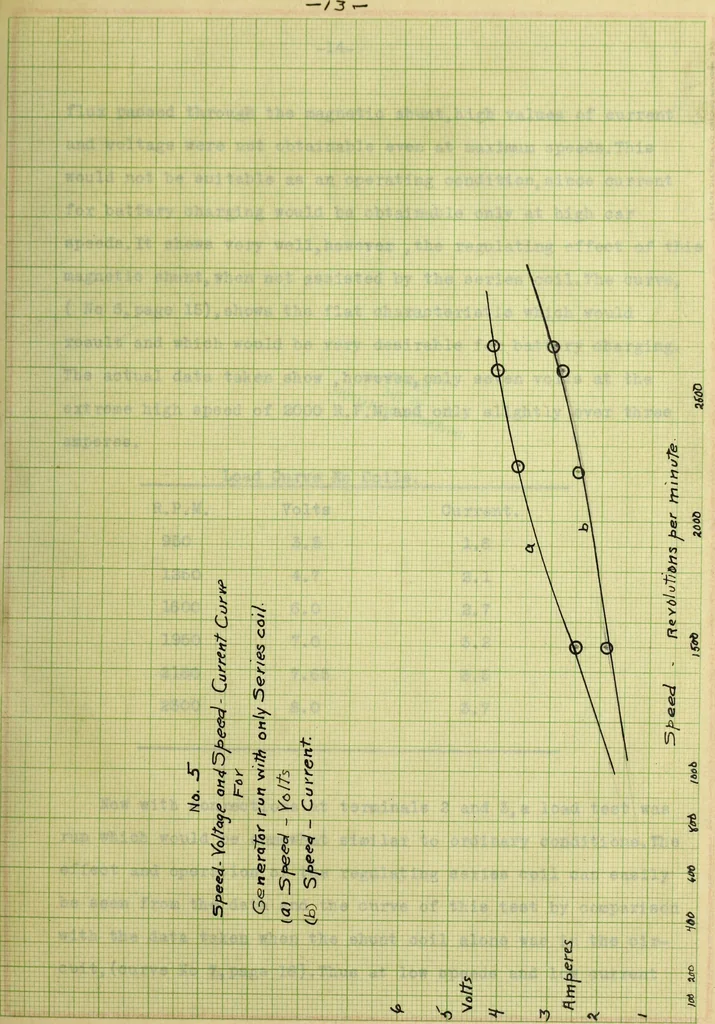 An illustration from The investigation of a gasoline automobile lighting and starting set, 1914, leaf 36
