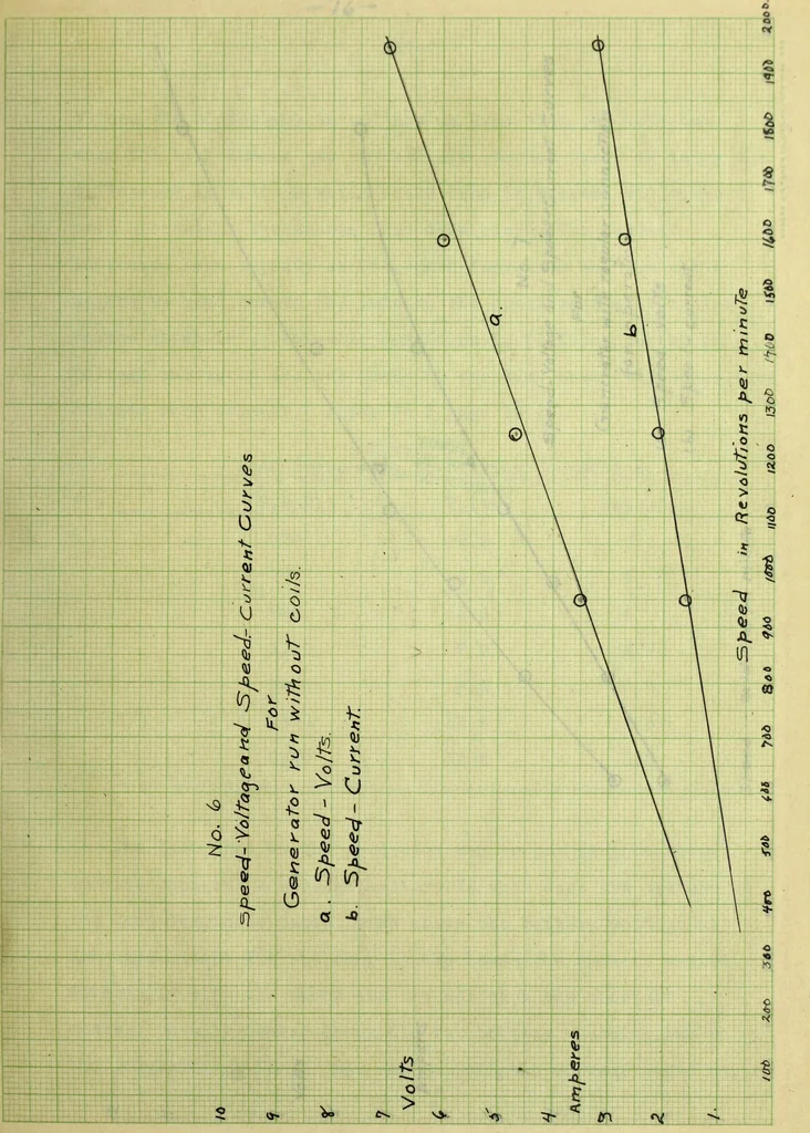 An illustration from The investigation of a gasoline automobile lighting and starting set, 1914, leaf 40