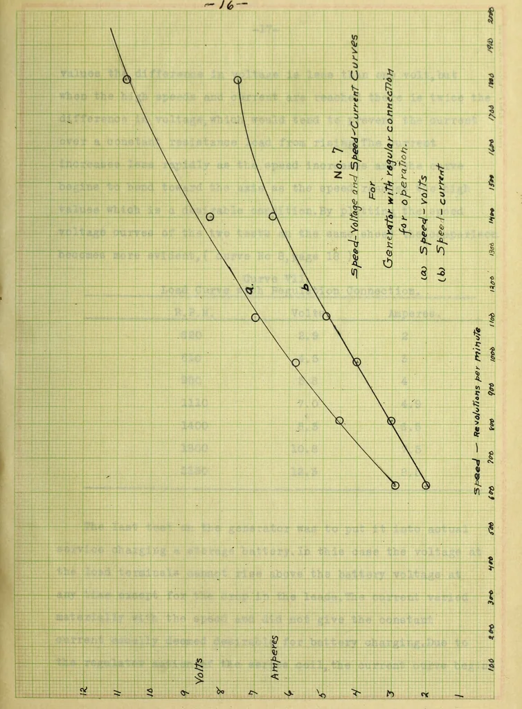 An illustration from The investigation of a gasoline automobile lighting and starting set, 1914, leaf 42