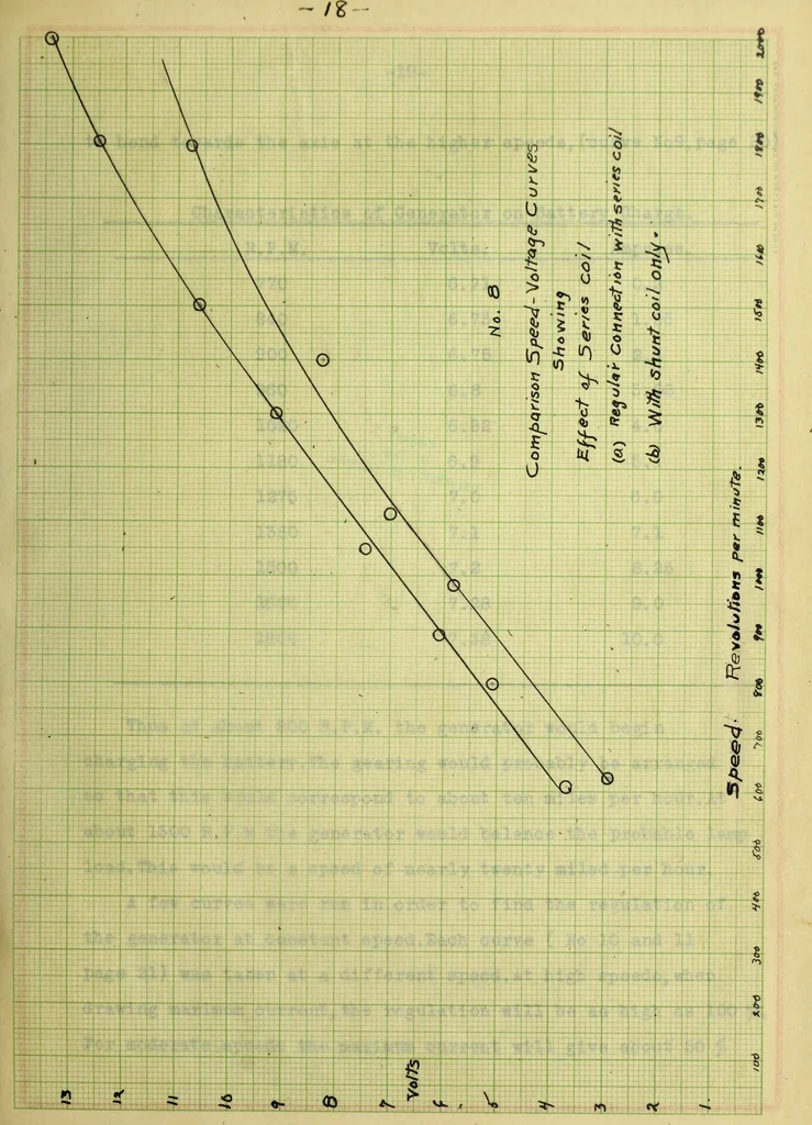 An illustration from The investigation of a gasoline automobile lighting and starting set, 1914, leaf 46