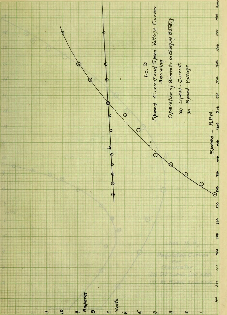 An illustration from The investigation of a gasoline automobile lighting and starting set, 1914, leaf 50