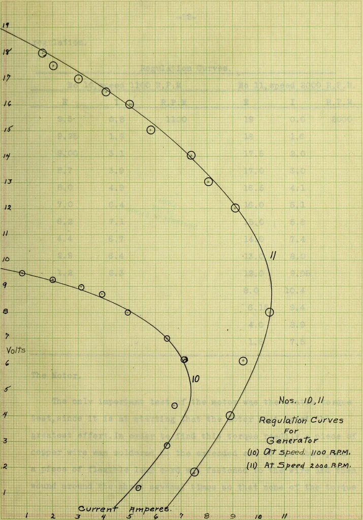 An illustration from The investigation of a gasoline automobile lighting and starting set, 1914, leaf 52