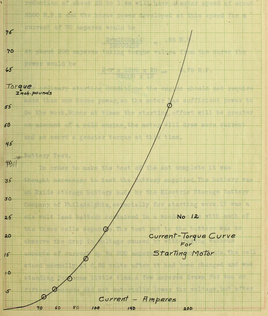 An illustration from The investigation of a gasoline automobile lighting and starting set, 1914, leaf 58