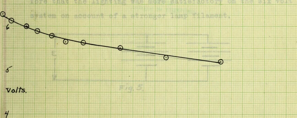 An illustration from The investigation of a gasoline automobile lighting and starting set, 1914, leaf 64
