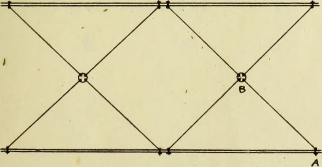 An illustration from Investigation of a highway bridge, 1902, leaf 18