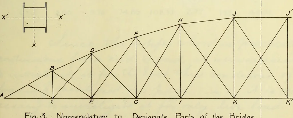 An illustration from Investigation of a highway bridge, 1902, leaf 32